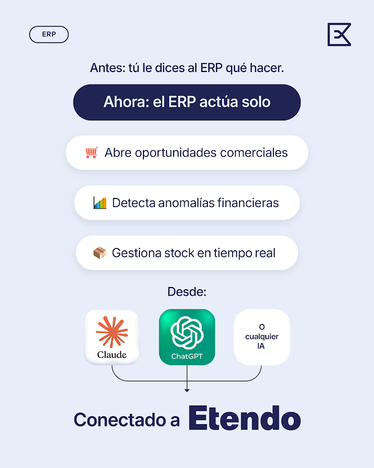 ERP agéntico: cómo trabajan los equipos del futuro con Etendo